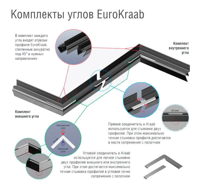 Комплекты углов evrokrab